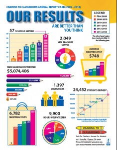 our_results